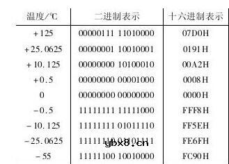 ds18b20中文资料详解