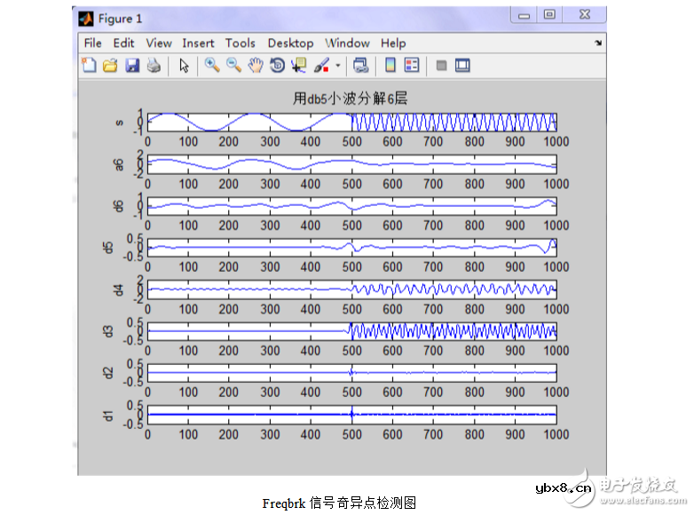 小波分析在信号处理的分析应用 小波分析在信号处理的分析应用