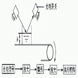 光电传感器在自动化生产线上的应用 光电传感器在自动化生产线上的应用