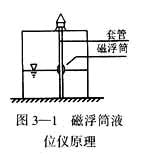 20余种液位测量方法分析比较 20余种液位测量方法分析比较