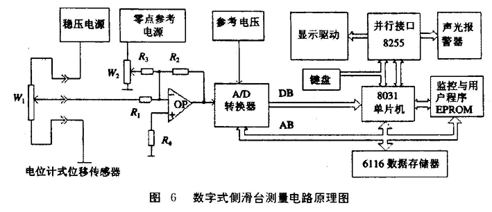 差动变压器式的位移传感器的结构及工作原理如图 5所示。 差动变压器式的位移传感器的结构及工作原理如图 5所示。