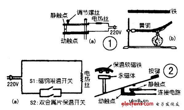 温控开关双金属温度传感器及其应用 温控开关双金属温度传感器及其应用