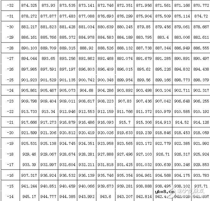 pt1000计算公式，pt1000分度表
