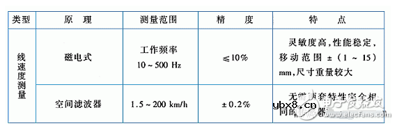 速度检测用到的传感器