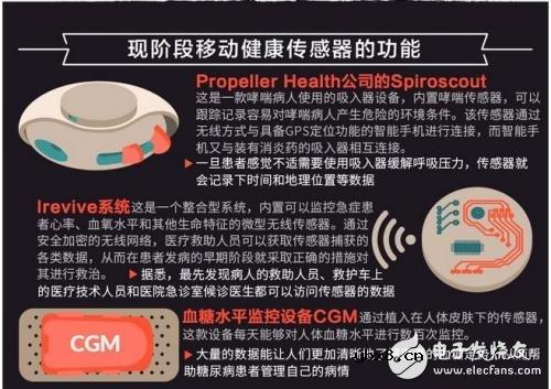 有图有真相,移动健康传感器大有钱途 有图有真相,移动健康传感器大有钱途