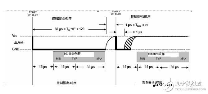 DS18B20的时序及代码解析