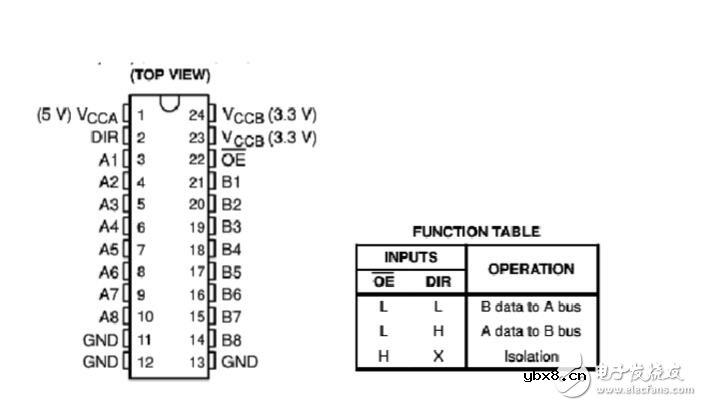 PT1000温度测量,PT1000温度检测和控制 PT1000温度测量,PT1000温度检测和控制