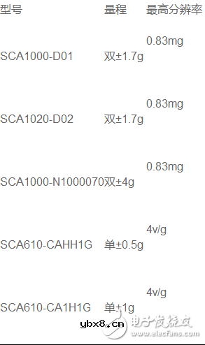 速度传感器型号