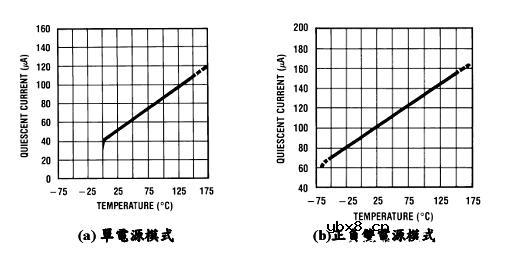 温度传感器 LM35介绍