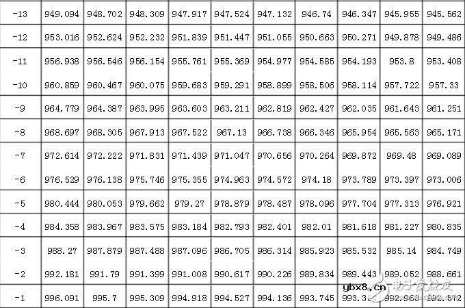 pt1000计算公式，pt1000分度表