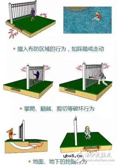 振动传感器有哪些典型应用 振动传感器有哪些典型应用