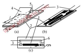 应变式传感器的基本结构