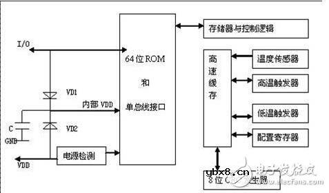 ds18b20中文资料详解