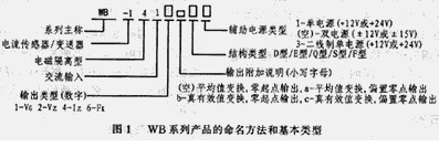 WB系列电量隔离传感器/变送器