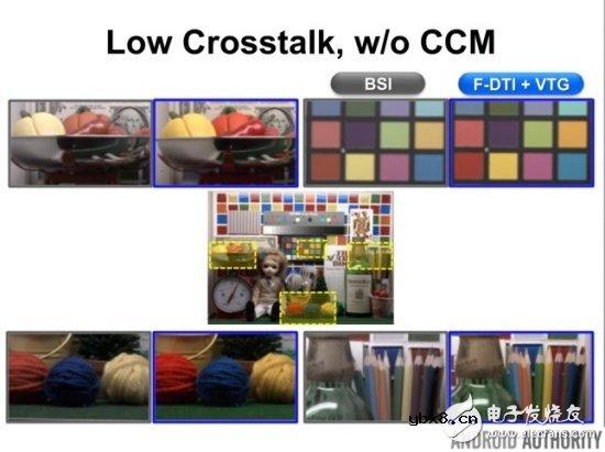 成像不仅仅靠像素,三星ISOCELL传感器剖析 成像不仅仅靠像素,三星ISOCELL传感器剖析