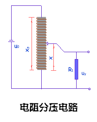 变阻式传感器的结构原理图