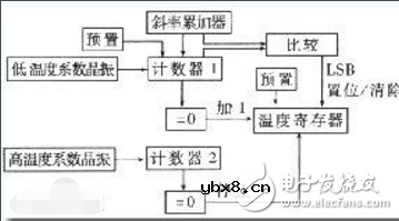 DS18B20精度和DS18B20上拉电阻多大
