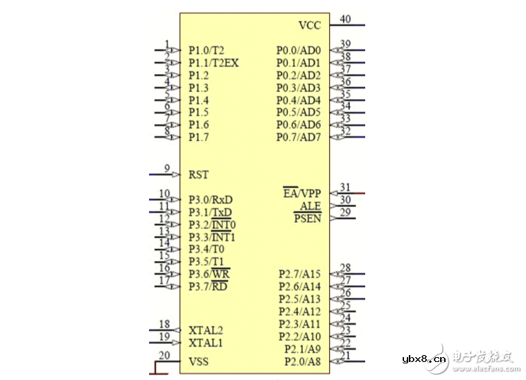 dht11温湿度传感器引脚及接线图