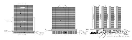 ccd传感器是什么_ccd传感器结构与分类