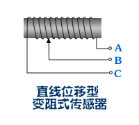 变阻式传感器的结构原理图