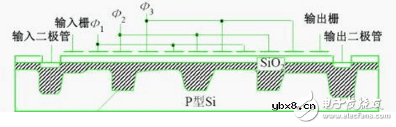 ccd传感器工作原理