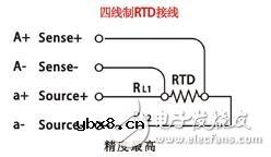 Pt100热电阻三种接线方式对测量精度的影响