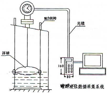光纤液位传感器详细介绍