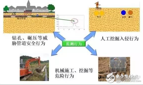 振动传感器有哪些典型应用 振动传感器有哪些典型应用