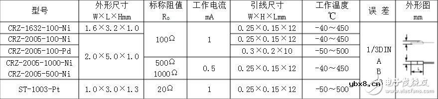 pt100温度传感器型号，pt100温度传感器价格