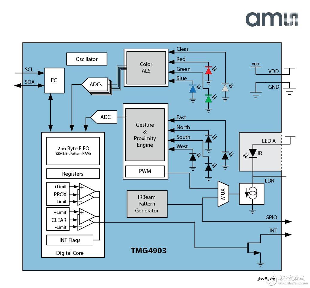 ams推出业内首款TMx4903系列先进光学传感器模块