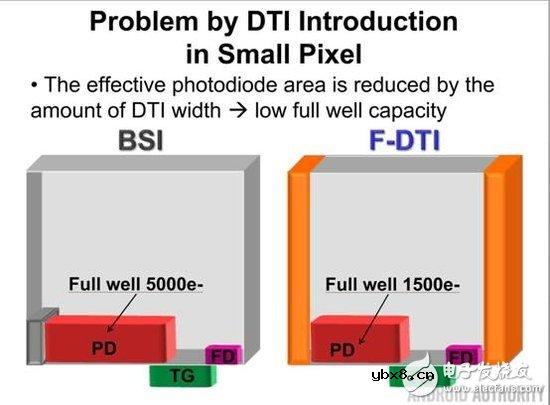 成像不仅仅靠像素,三星ISOCELL传感器剖析 成像不仅仅靠像素,三星ISOCELL传感器剖析