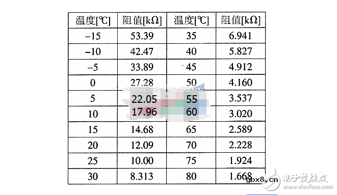DS18B20精度和DS18B20上拉电阻多大