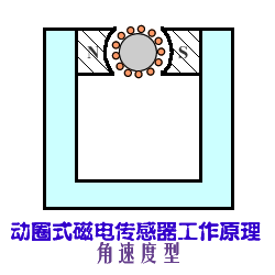 磁电式传感器图解分析