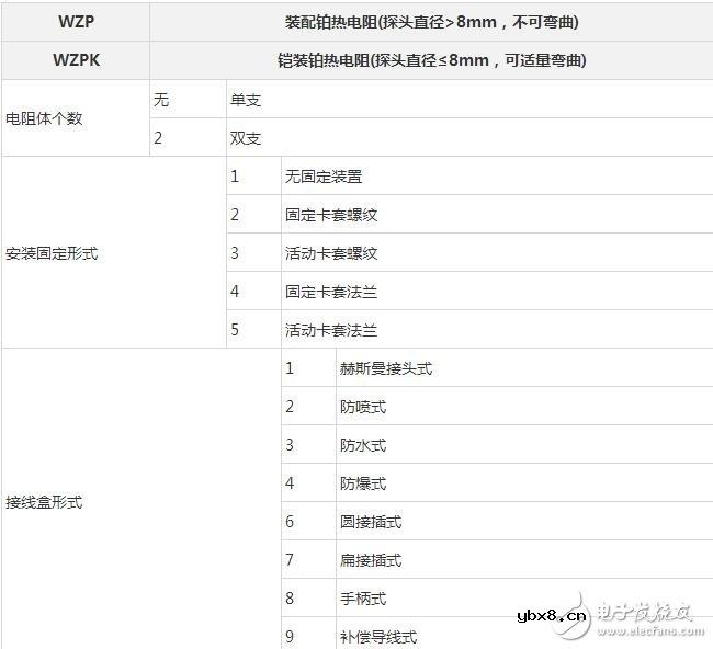 pt100热电阻，热电阻PT100选型