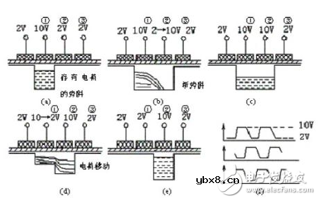 ccd传感器是什么_ccd传感器结构与分类