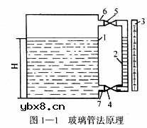 20余种液位测量方法分析比较 20余种液位测量方法分析比较