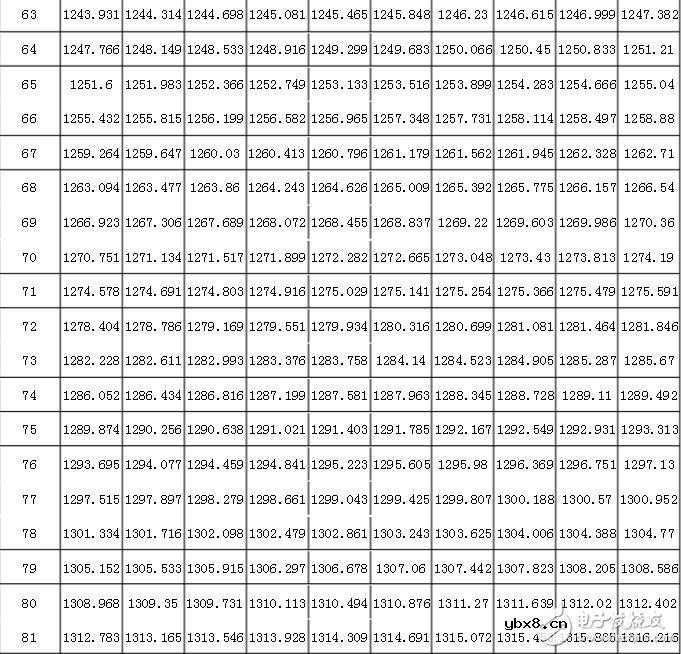 pt1000计算公式，pt1000分度表