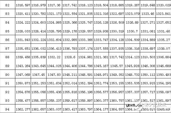 pt1000计算公式，pt1000分度表