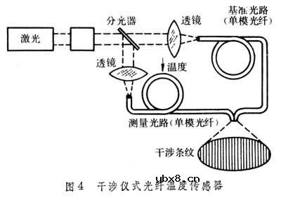 光纤传感器基础知识