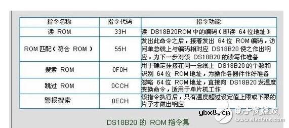 ds18b20中文资料详解