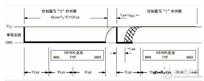 ds18b20中文资料详解