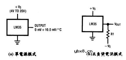 温度传感器 LM35介绍