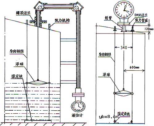 光纤液位传感器详细介绍