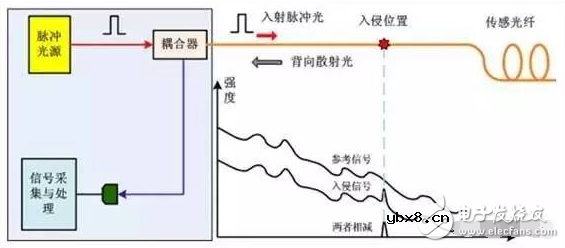 振动传感器有哪些典型应用 振动传感器有哪些典型应用