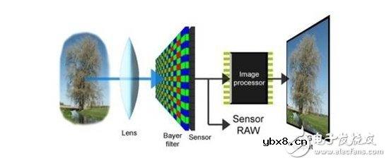成像不仅仅靠像素,三星ISOCELL传感器剖析 成像不仅仅靠像素,三星ISOCELL传感器剖析