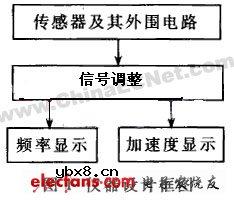 ADXL50加速度的设计与应用