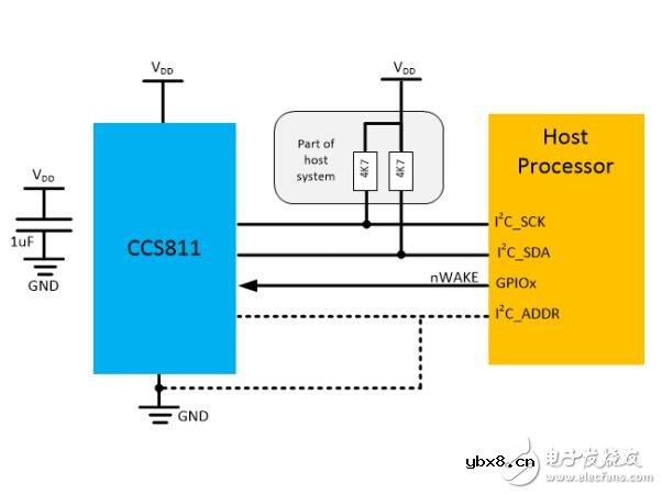 CCS推全新数字传感器，内置MCU的CCS811引市场大关注