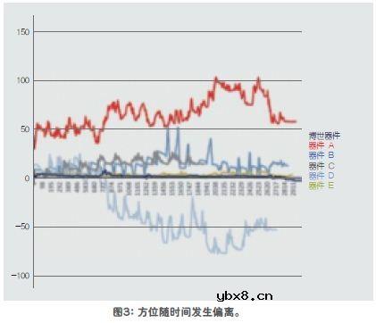 技术解析:传感器融合增强设备性能 技术解析:传感器融合增强设备性能