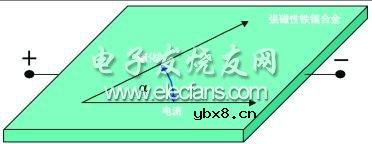 磁阻传感器在汽车中的应用研究 磁阻传感器在汽车中的应用研究