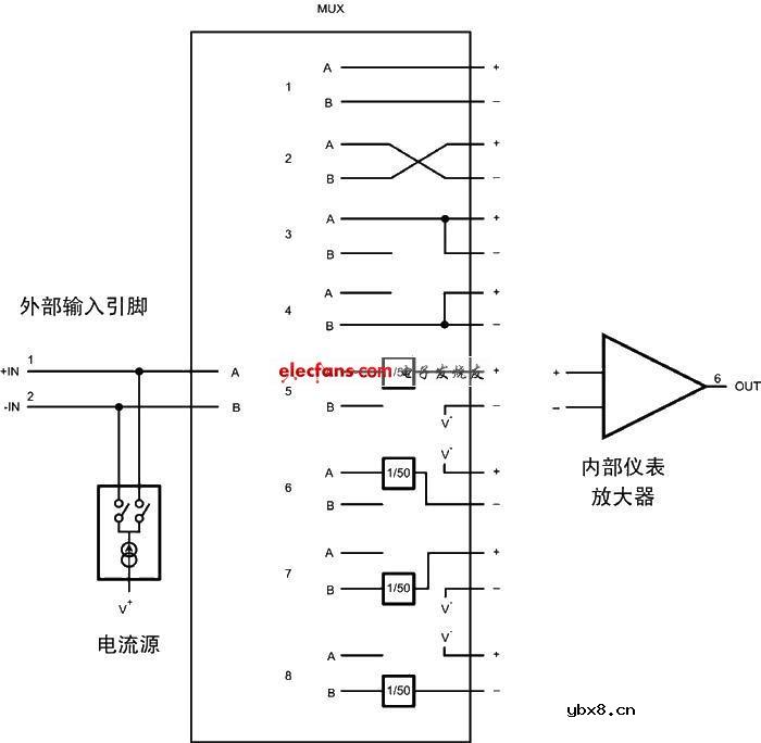 解析传感器和放大器间的故障检测
